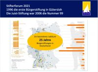 Bild 0 von 16. Stifterforum der Bürgerstiftung fand erneut als Videokonferenz statt