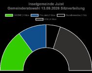 Bild 0 von Kommunalwahl: Alle Zahlen der Gemeinderatswahl